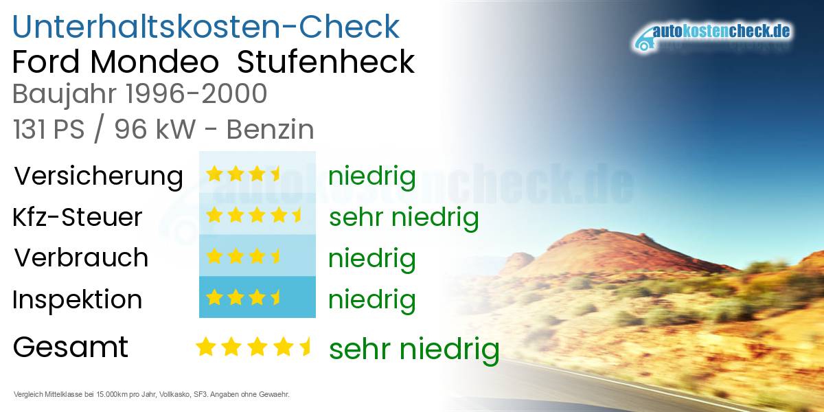 Unterhaltskosten Ford Mondeo Stufenheck