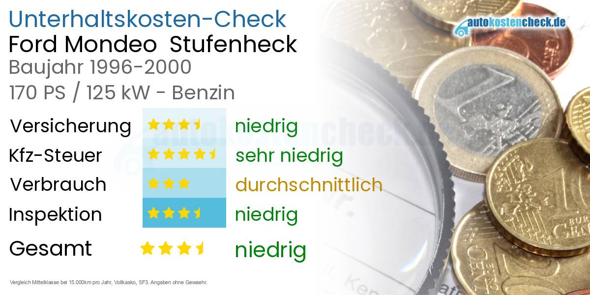 Unterhaltskosten Ford Mondeo  Stufenheck  