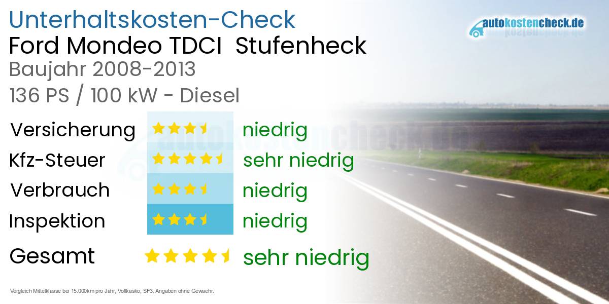 Unterhaltskosten Ford Mondeo TDCI  Stufenheck