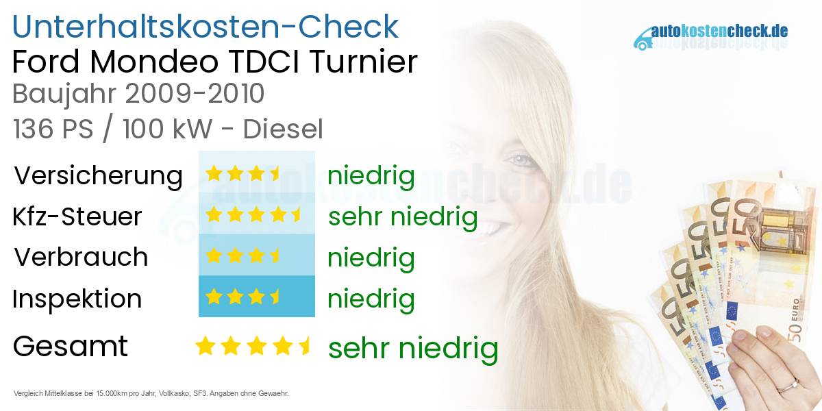 Unterhaltskosten Ford Mondeo TDCI Turnier