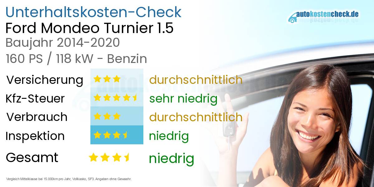 Unterhaltskosten Ford Mondeo Turnier 1.5 