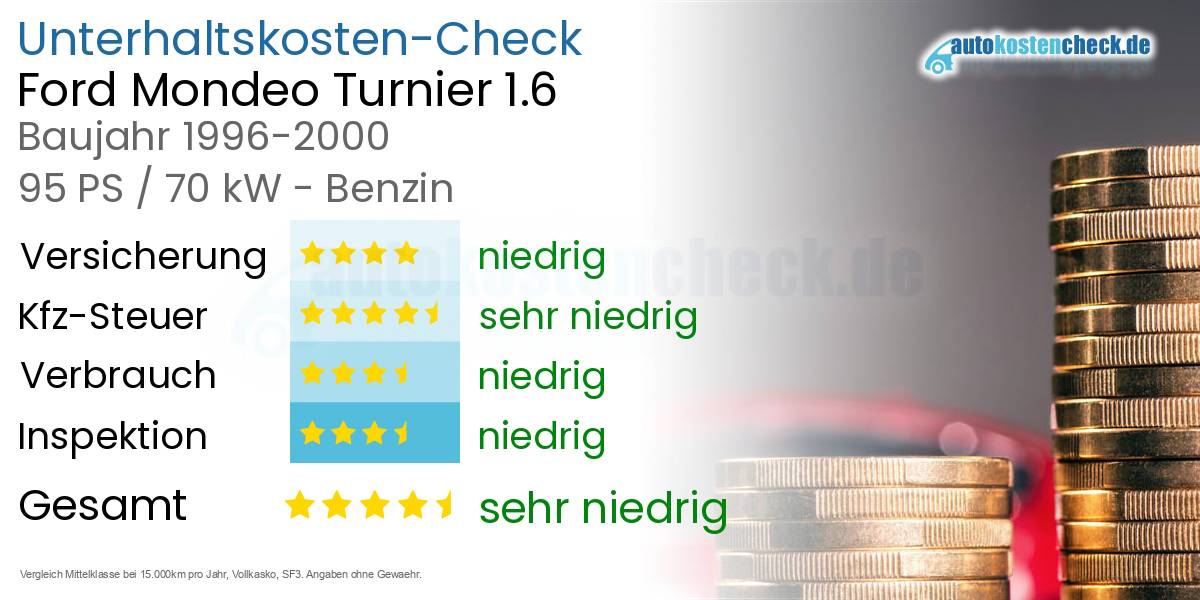 Unterhaltskosten Ford Mondeo Turnier 1.6 