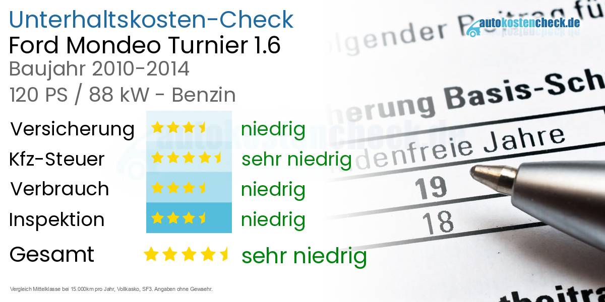 Unterhaltskosten Ford Mondeo Turnier 1.6