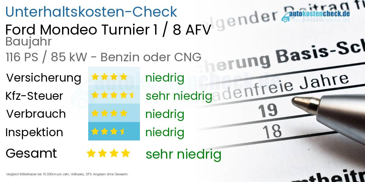 Unterhaltskosten Ford Mondeo Turnier 1 / 8 AFV 