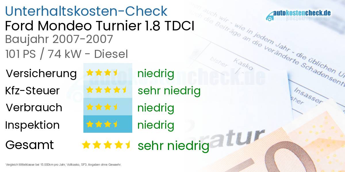 Unterhaltskosten Ford Mondeo Turnier 1.8 TDCI 
