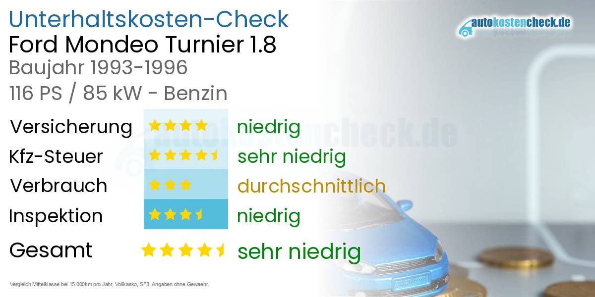 Unterhaltskosten Ford Mondeo Turnier 1.8 