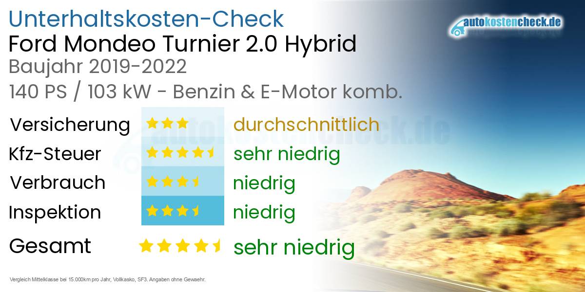 Unterhaltskosten Ford Mondeo Turnier 2.0 Hybrid 