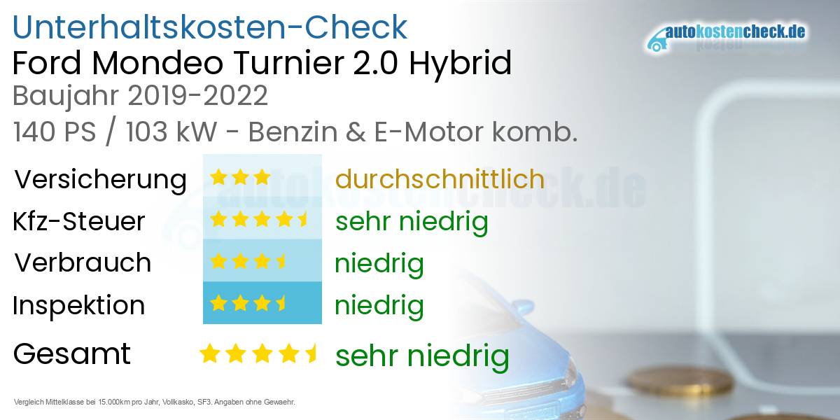 Unterhaltskosten Ford Mondeo Turnier 2.0 Hybrid 