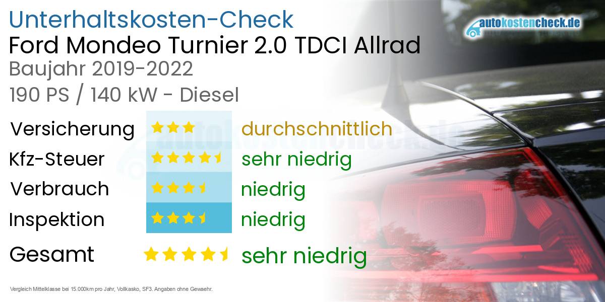 Unterhaltskosten Ford Mondeo Turnier 2.0 TDCI Allrad 