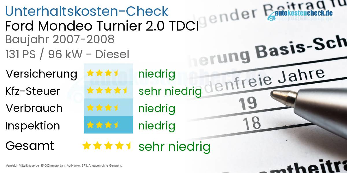 Unterhaltskosten Ford Mondeo Turnier 2.0 TDCI 