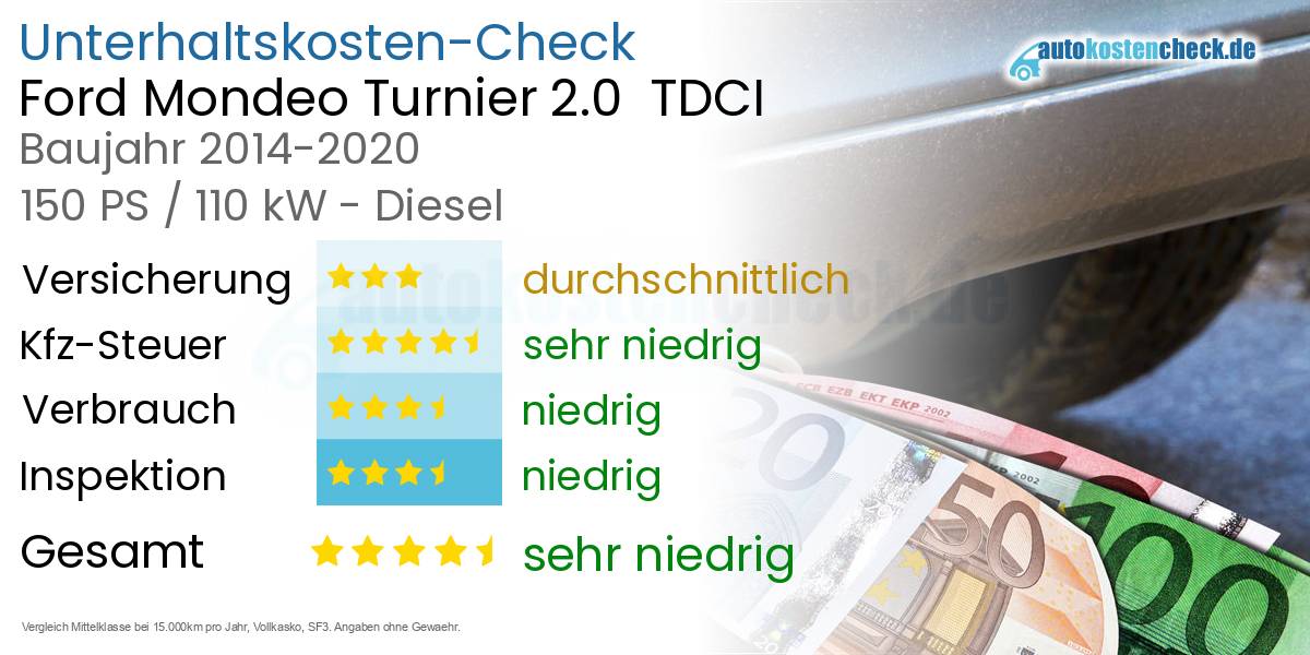 Unterhaltskosten Ford Mondeo Turnier 2.0  TDCI 