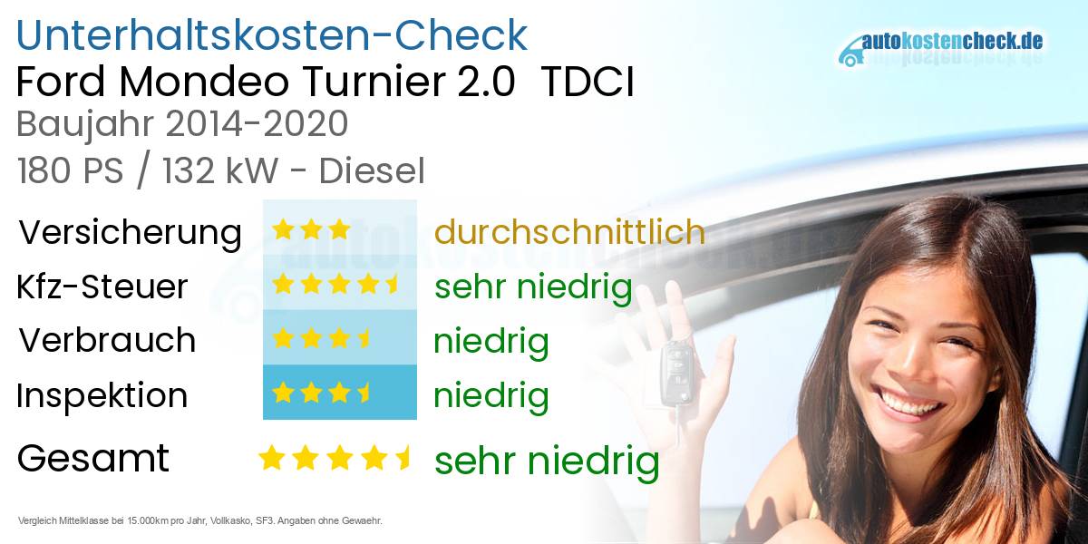 Unterhaltskosten Ford Mondeo Turnier 2.0  TDCI 