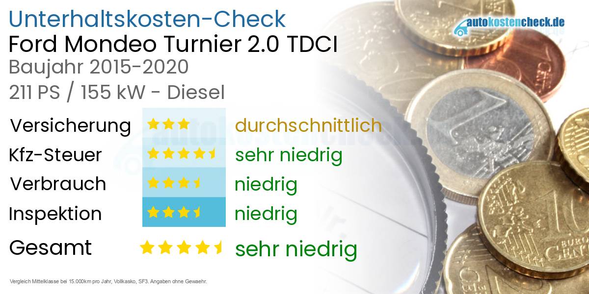 Unterhaltskosten Ford Mondeo Turnier 2.0 TDCI