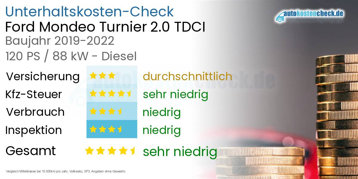 Unterhaltskosten Ford Mondeo Turnier 2.0 TDCI 