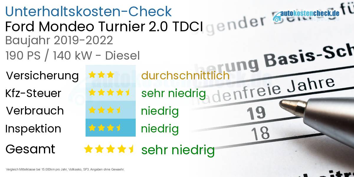 Unterhaltskosten Ford Mondeo Turnier 2.0 TDCI 