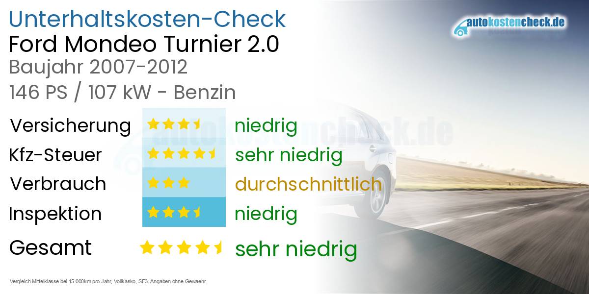 Unterhaltskosten Ford Mondeo Turnier 2.0 