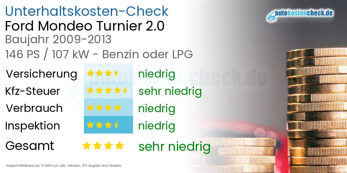 Unterhaltskosten Ford Mondeo Turnier 2.0 