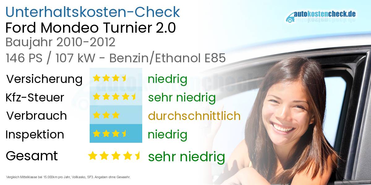 Unterhaltskosten Ford Mondeo Turnier 2.0 