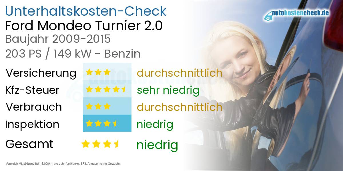 Unterhaltskosten Ford Mondeo Turnier 2.0