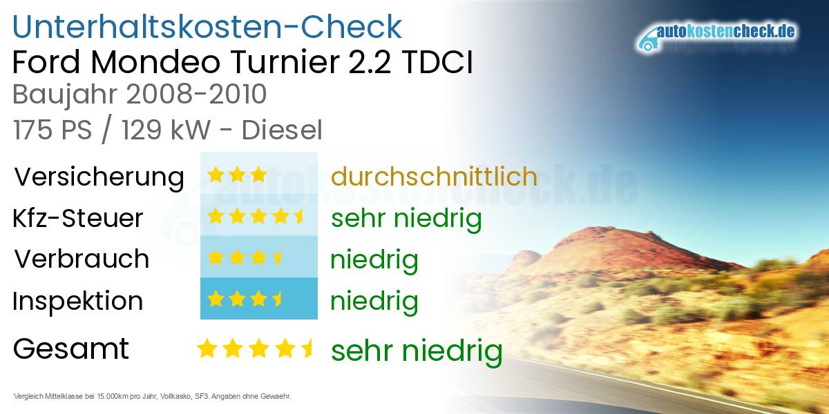 Unterhaltskosten Ford Mondeo Turnier 2.2 TDCI 