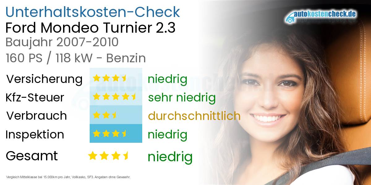 Unterhaltskosten Ford Mondeo Turnier 2.3 
