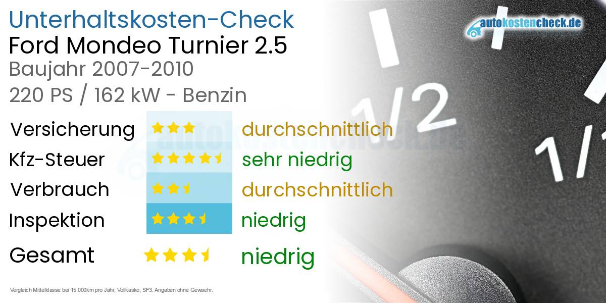 Unterhaltskosten Ford Mondeo Turnier 2.5 