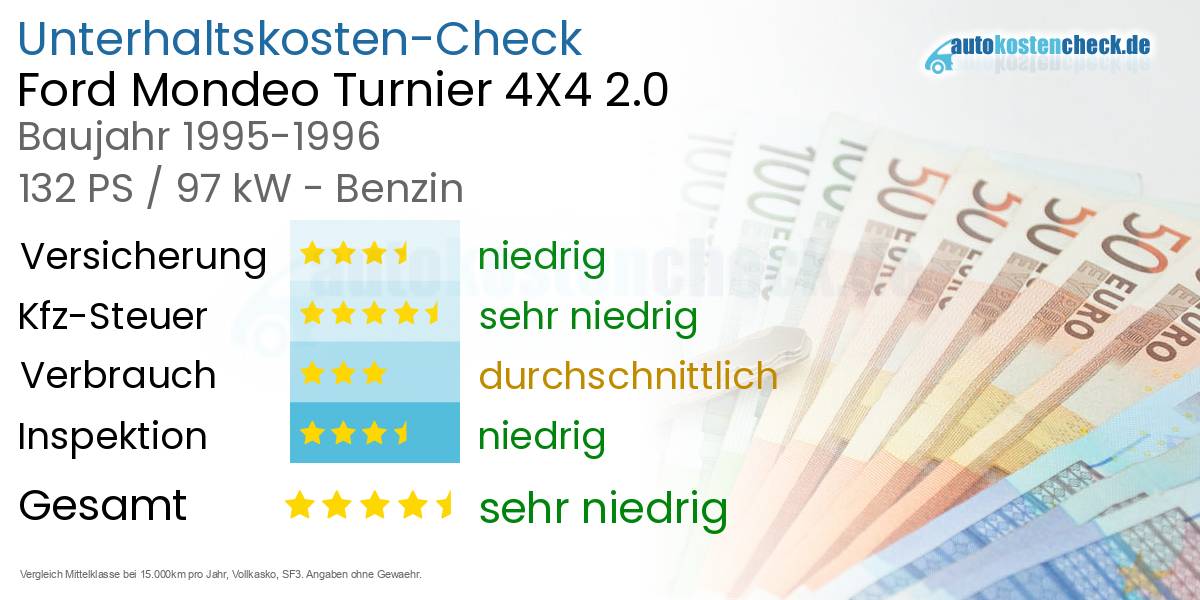 Unterhaltskosten Ford Mondeo Turnier 4X4 2.0 