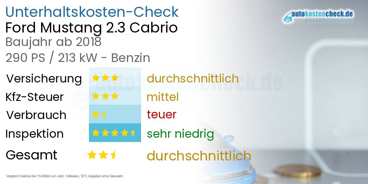Unterhaltskosten Ford Mustang 2.3 Cabrio 