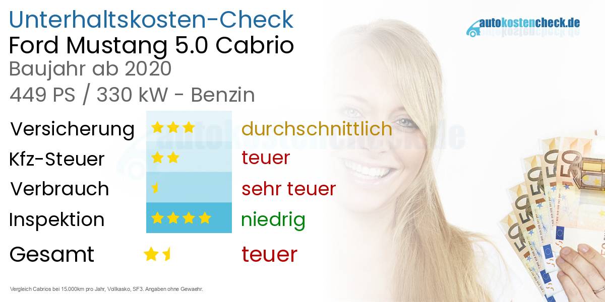Unterhaltskosten Ford Mustang 5.0 Cabrio 