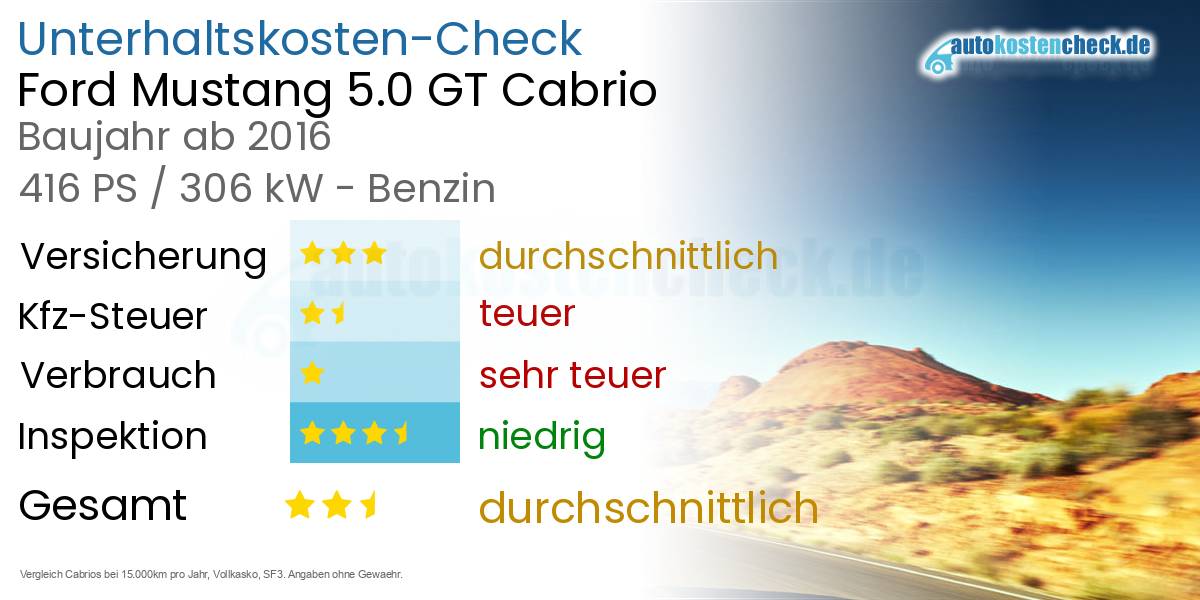 Unterhaltskosten Ford Mustang 5.0 GT Cabrio 
