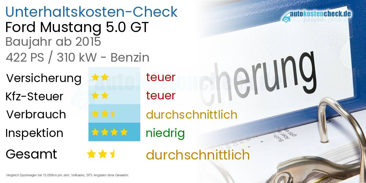 Unterhaltskosten Ford Mustang 5.0 GT 