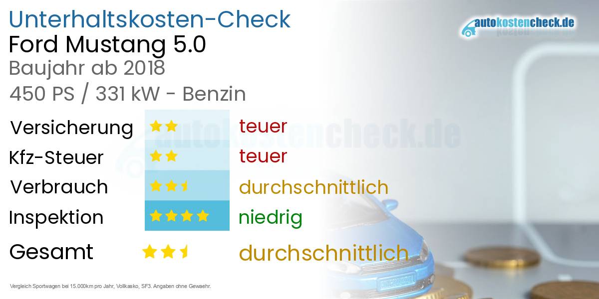 Unterhaltskosten Ford Mustang 5.0 