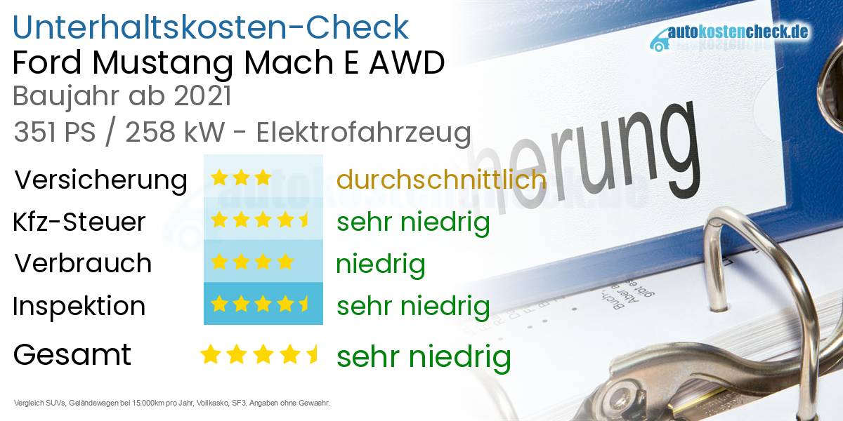 Unterhaltskosten Ford Mustang Mach E AWD