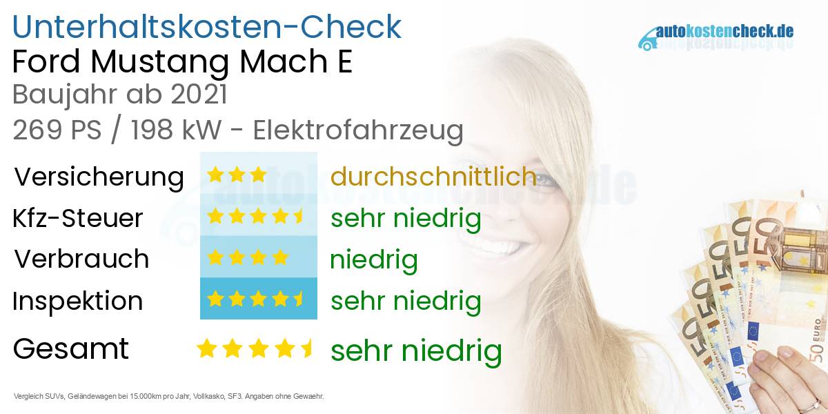 Unterhaltskosten Ford Mustang Mach E 