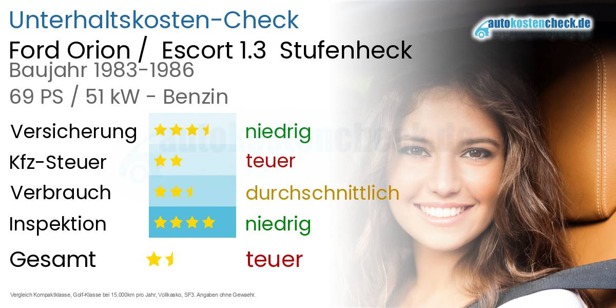 Unterhaltskosten Ford Orion / Escort 1.3 Stufenheck
