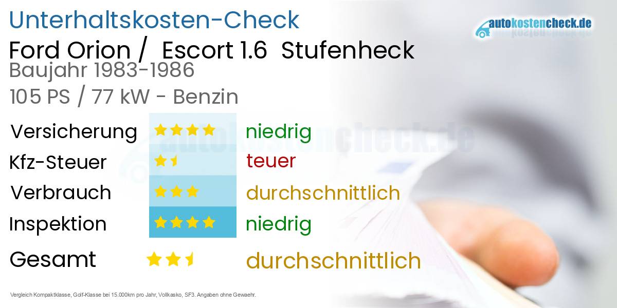 Unterhaltskosten Ford Orion / Escort 1.6 Stufenheck