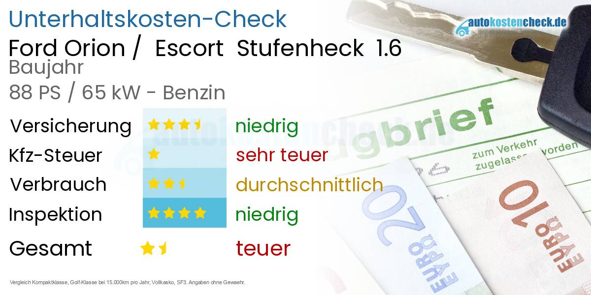 Unterhaltskosten Ford Orion / Escort Stufenheck 1.6