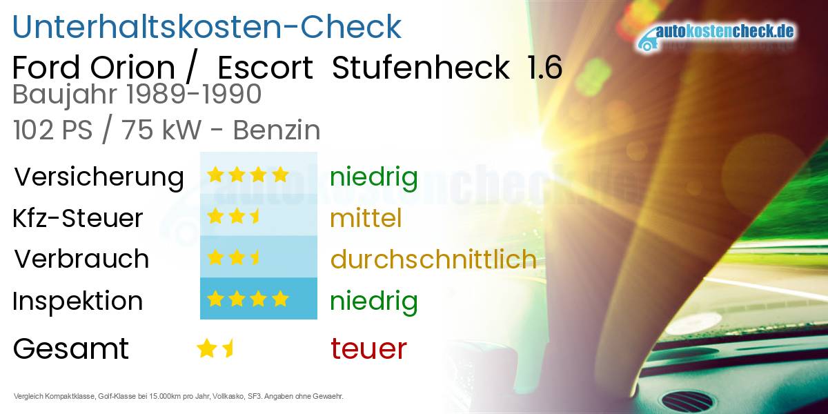 Unterhaltskosten Ford Orion /  Escort  Stufenheck  1.6 