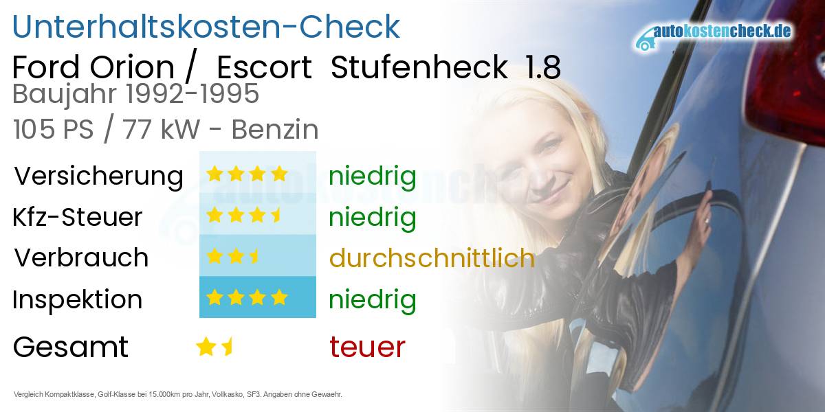 Unterhaltskosten Ford Orion /  Escort  Stufenheck  1.8 