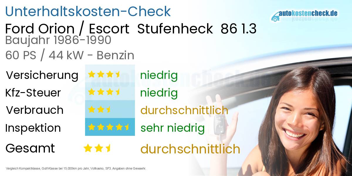 Unterhaltskosten Ford Orion / Escort  Stufenheck  86 1.3 