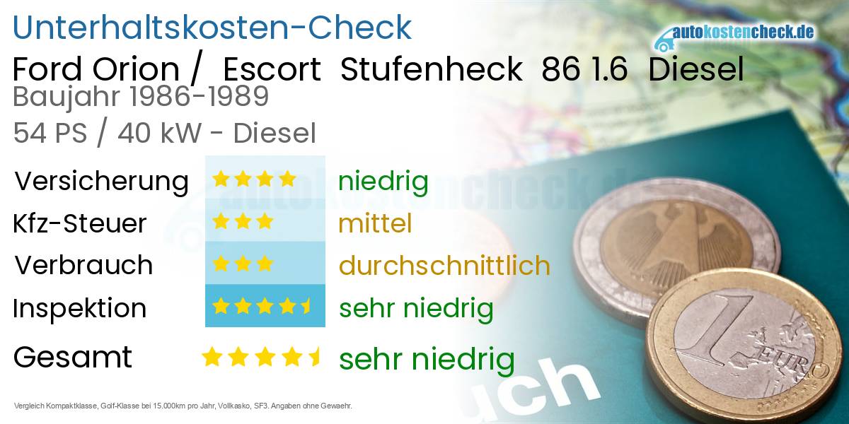 Unterhaltskosten Ford Orion /  Escort  Stufenheck  86 1.6  Diesel  