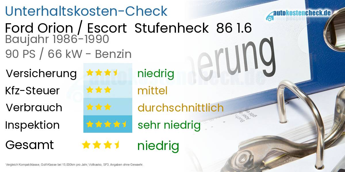 Unterhaltskosten Ford Orion / Escort  Stufenheck  86 1.6 