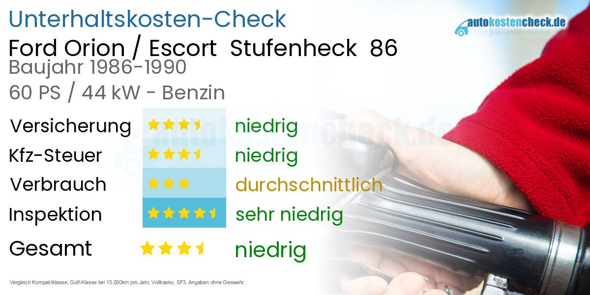 Unterhaltskosten Ford Orion / Escort  Stufenheck  86 