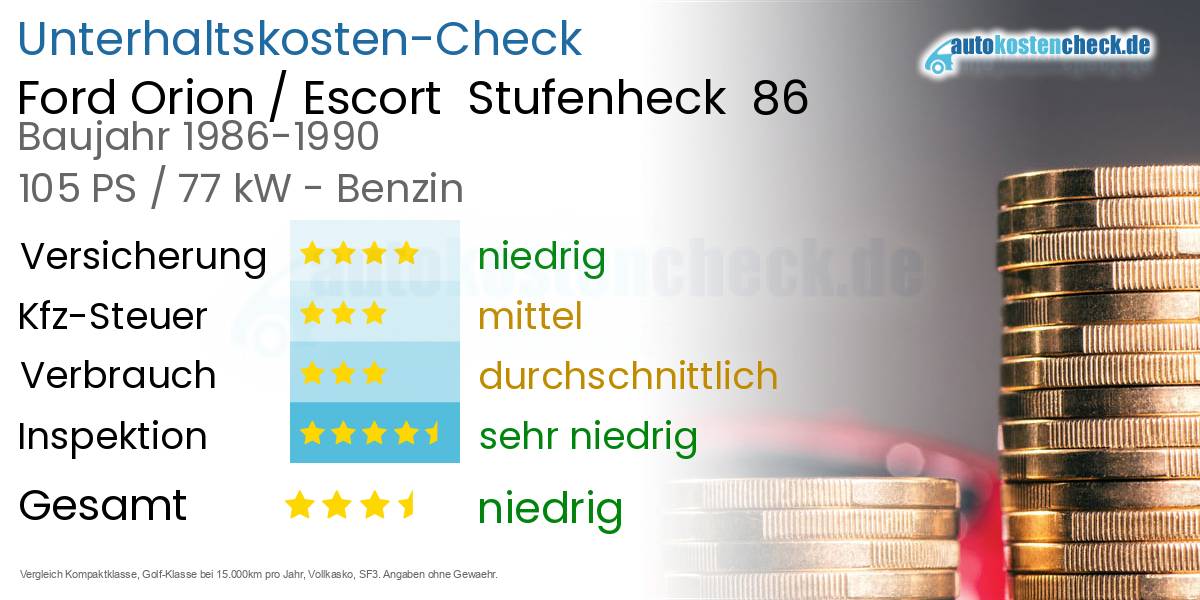 Unterhaltskosten Ford Orion / Escort  Stufenheck  86 