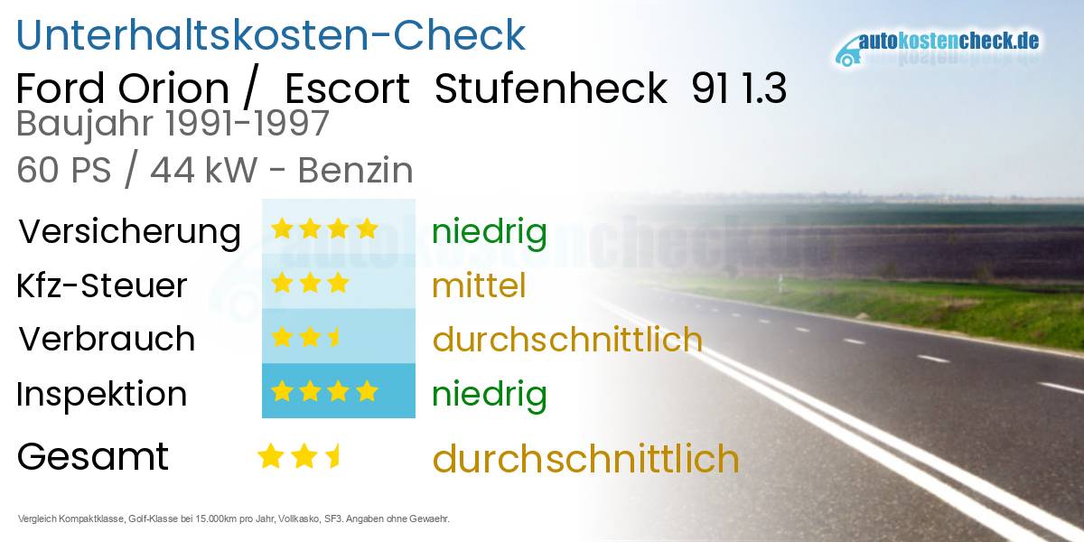 Unterhaltskosten Ford Orion /  Escort  Stufenheck  91 1.3 