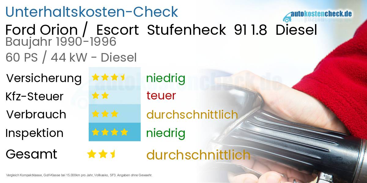Unterhaltskosten Ford Orion /  Escort  Stufenheck  91 1.8  Diesel  