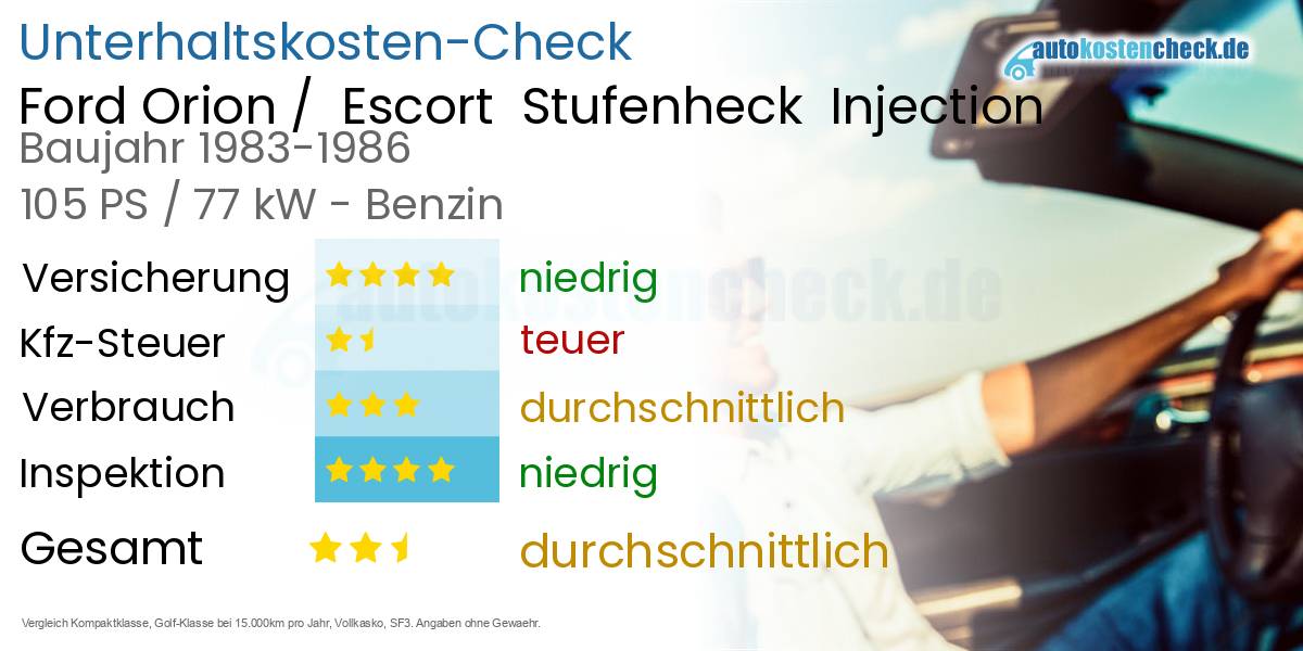 Unterhaltskosten Ford Orion / Escort Stufenheck Injection