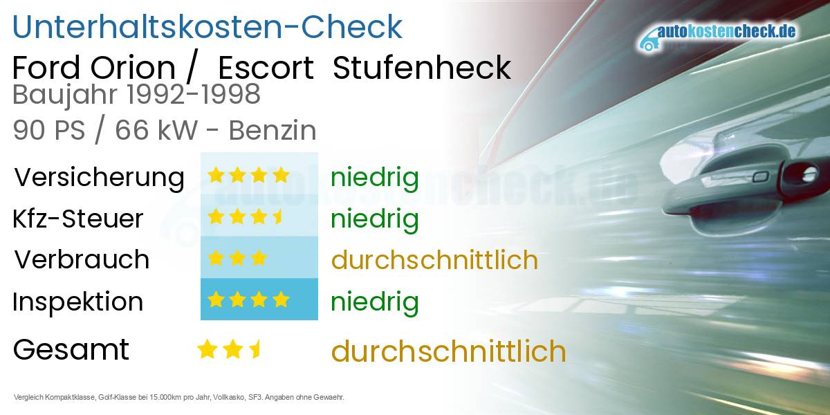 Unterhaltskosten Ford Orion /  Escort  Stufenheck  