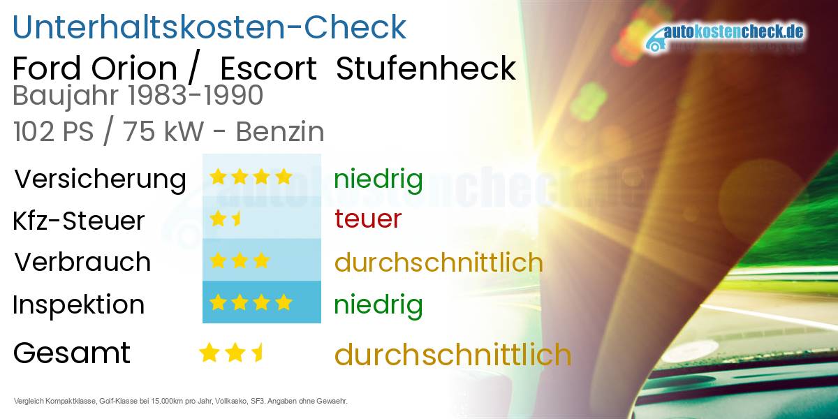 Unterhaltskosten Ford Orion /  Escort  Stufenheck  