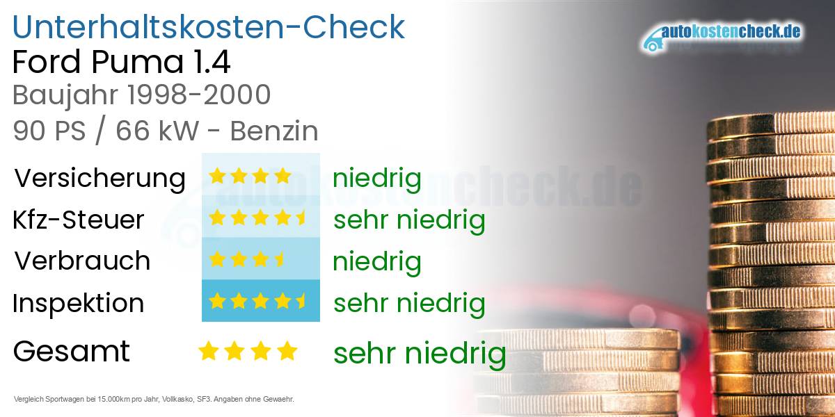 Unterhaltskosten Ford Puma 1.4 